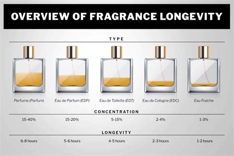 dior perfume shelf life|how long does open perfume last.